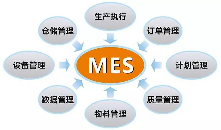 传统工厂管理模式的困境与现代企业管理理念的冲突