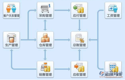 ERP系统在制造业企业管理的核心价值与应用实践